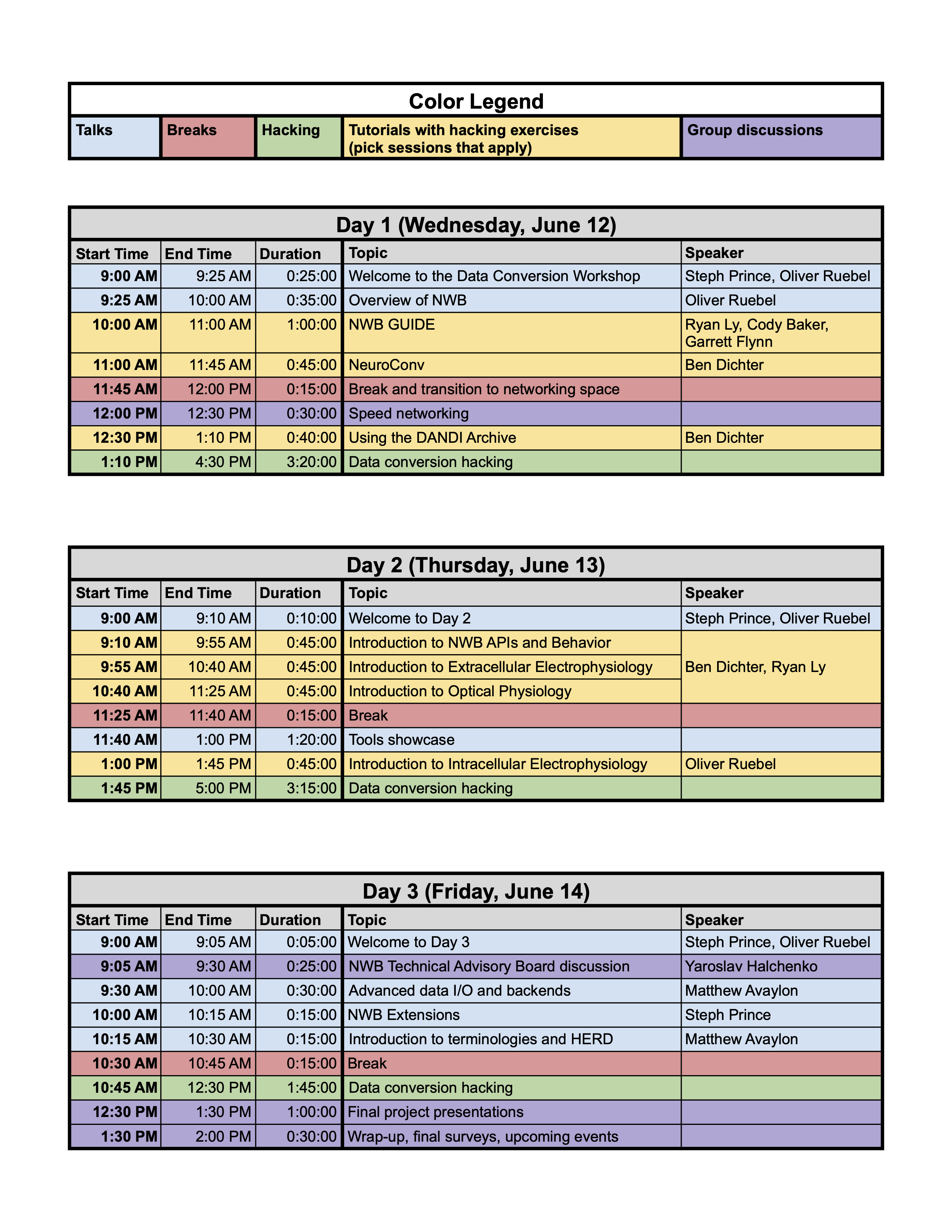 Agenda for 2024 NWB Data Conversion Workshop